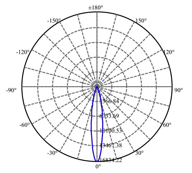 Nata Lighting Company Limited - Luminus V13B 2-2186-M